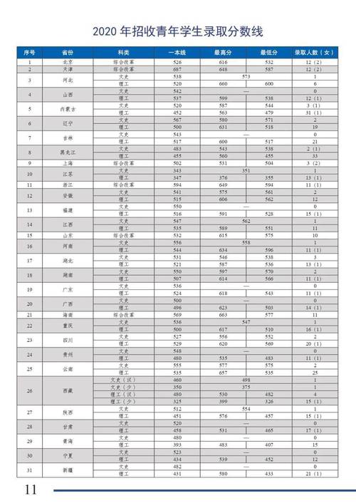 四川消防学校招生分数线-四川消防学校招生分数线2023？-第2张图片-职教招生网