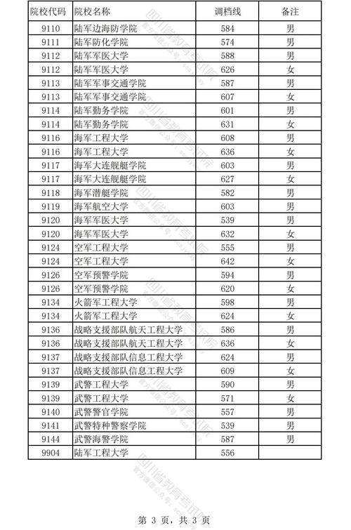 四川消防学校招生分数线-四川消防学校招生分数线2023？-第4张图片-职教招生网