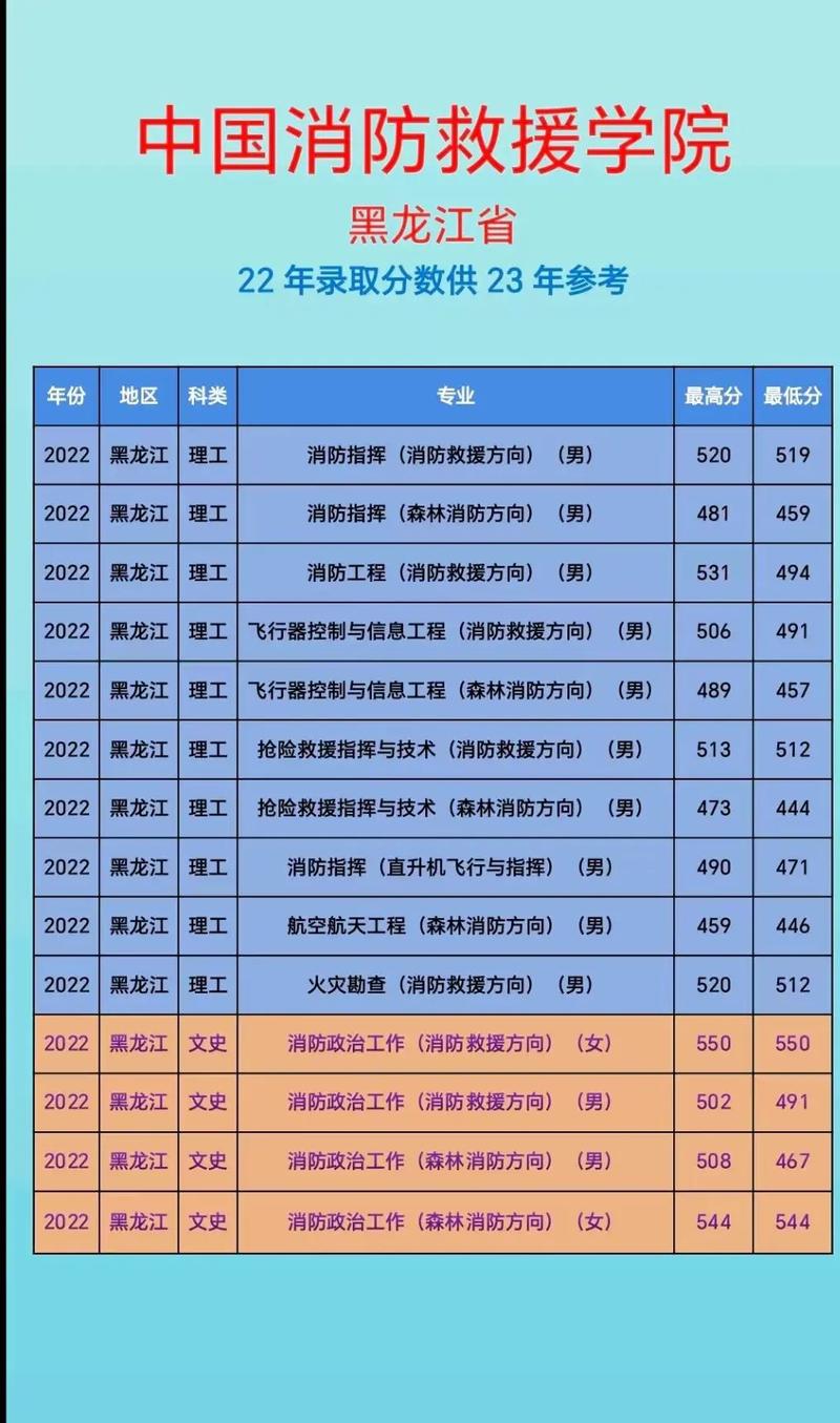四川消防学校招生分数线-四川消防学校招生分数线2023？-第5张图片-职教招生网