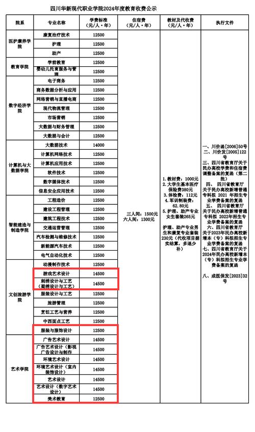 四川华新职业技术学院是公办吗_四川华新现代职业学院联系方式-第1张图片-职教招生网 四川华新职业技术学院是公办吗_四川华新现代职业学院联系方式-第1张图片-职教招生网