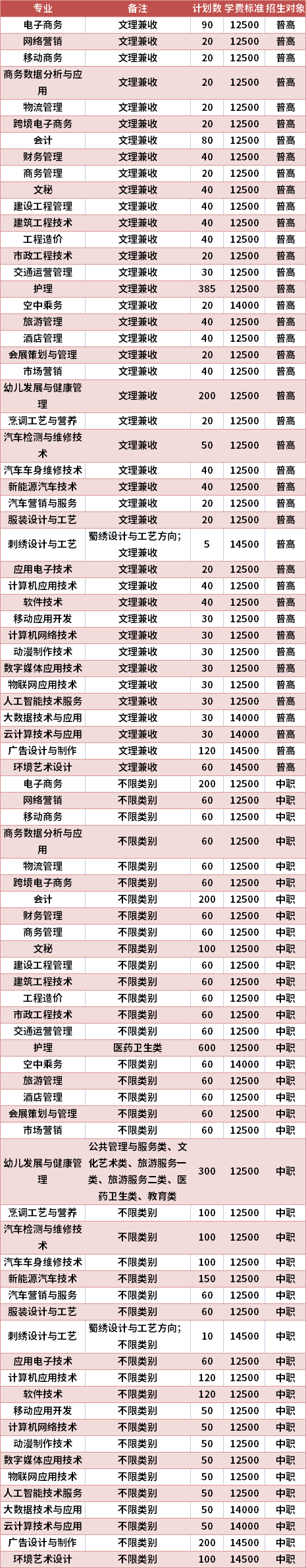 四川华新职业技术学院是公办吗_四川华新现代职业学院联系方式-第2张图片-职教招生网 四川华新职业技术学院是公办吗_四川华新现代职业学院联系方式-第2张图片-职教招生网