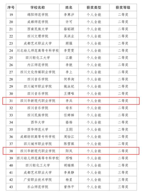 四川华新职业技术学院是公办吗_四川华新现代职业学院联系方式-第3张图片-职教招生网 四川华新职业技术学院是公办吗_四川华新现代职业学院联系方式-第3张图片-职教招生网