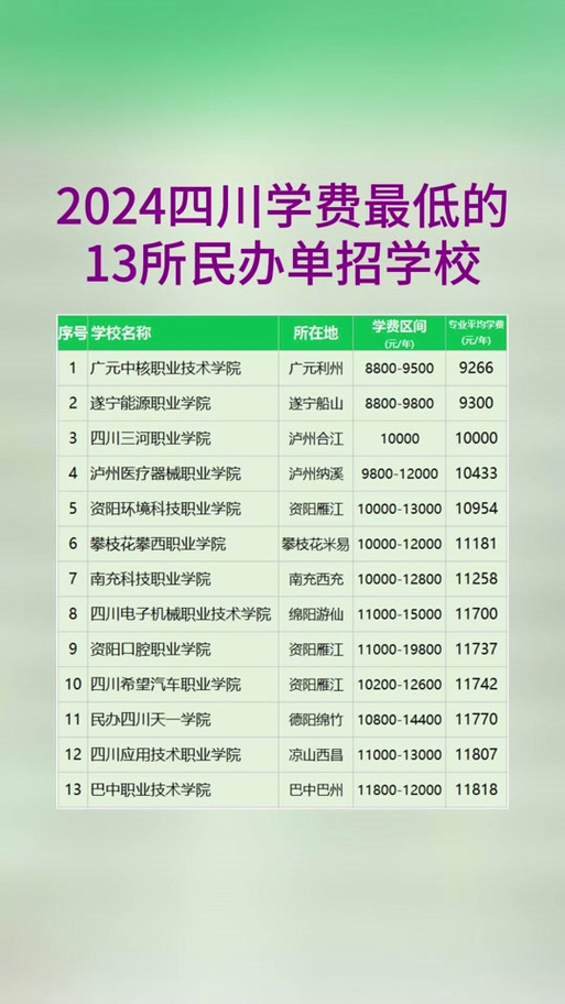 四川华新职业技术学院是公办吗_四川华新现代职业学院联系方式-第5张图片-职教招生网 四川华新职业技术学院是公办吗_四川华新现代职业学院联系方式-第5张图片-职教招生网
