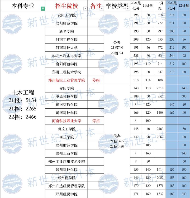 工程造价相关的专业,工程造价相关专业论文怎么写-第1张图片-职教招生网 工程造价相关的专业,工程造价相关专业论文怎么写-第1张图片-职教招生网