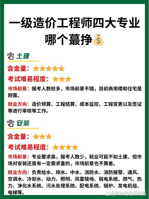 工程造价相关的专业,工程造价相关专业论文怎么写-第2张图片-职教招生网 工程造价相关的专业,工程造价相关专业论文怎么写-第2张图片-职教招生网