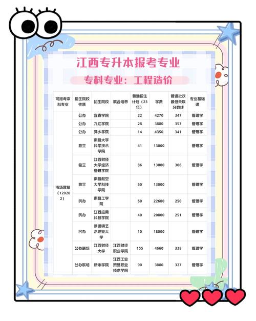 工程造价相关的专业,工程造价相关专业论文怎么写-第3张图片-职教招生网 工程造价相关的专业,工程造价相关专业论文怎么写-第3张图片-职教招生网