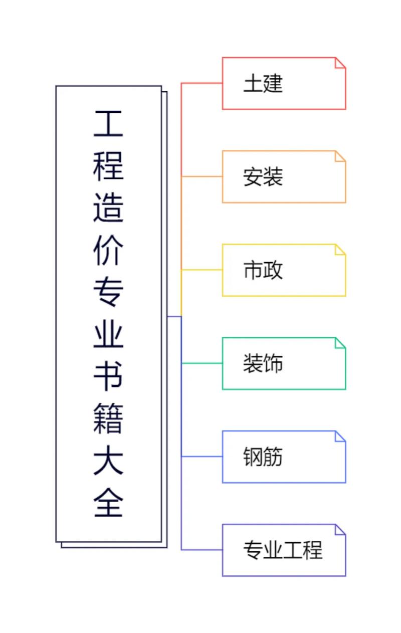 工程造价相关的专业,工程造价相关专业论文怎么写-第5张图片-职教招生网 工程造价相关的专业,工程造价相关专业论文怎么写-第5张图片-职教招生网