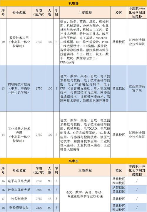 南昌室内设计中专学校,南昌有室内设计专业的专科学校-第3张图片-职教招生网 南昌室内设计中专学校,南昌有室内设计专业的专科学校-第3张图片-职教招生网