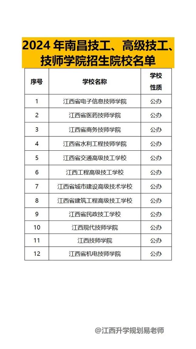 南昌室内设计中专学校,南昌有室内设计专业的专科学校-第4张图片-职教招生网 南昌室内设计中专学校,南昌有室内设计专业的专科学校-第4张图片-职教招生网