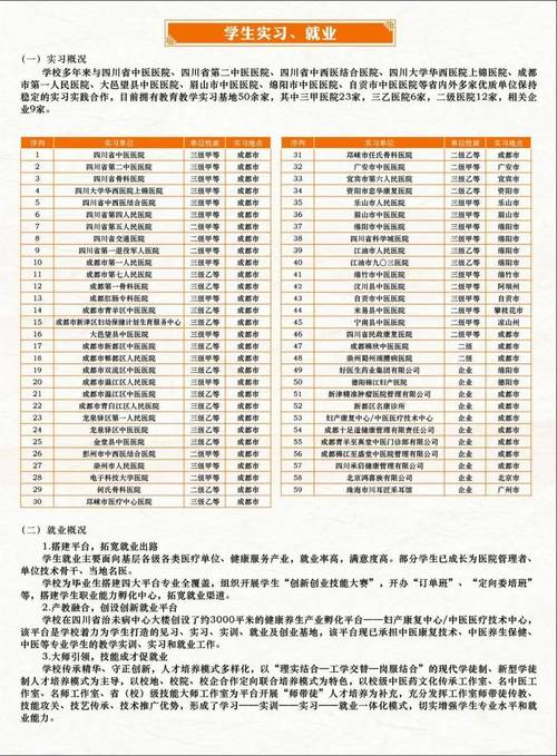成都中医药大学针灸学校是公办吗_成都中医药大学针灸学校招生简章-第3张图片-职教招生网 成都中医药大学针灸学校是公办吗_成都中医药大学针灸学校招生简章-第3张图片-职教招生网