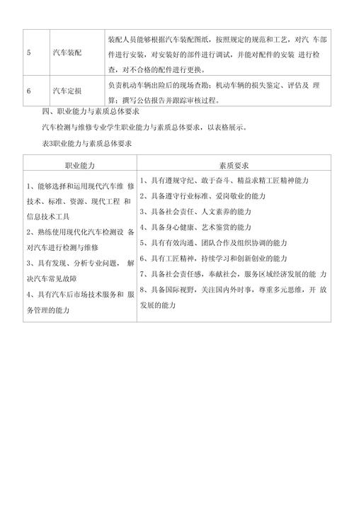 汽车维修与技术专业-汽车维修与技术专业课本?-第2张图片-职教招生网 汽车维修与技术专业-汽车维修与技术专业课本?-第2张图片-职教招生网