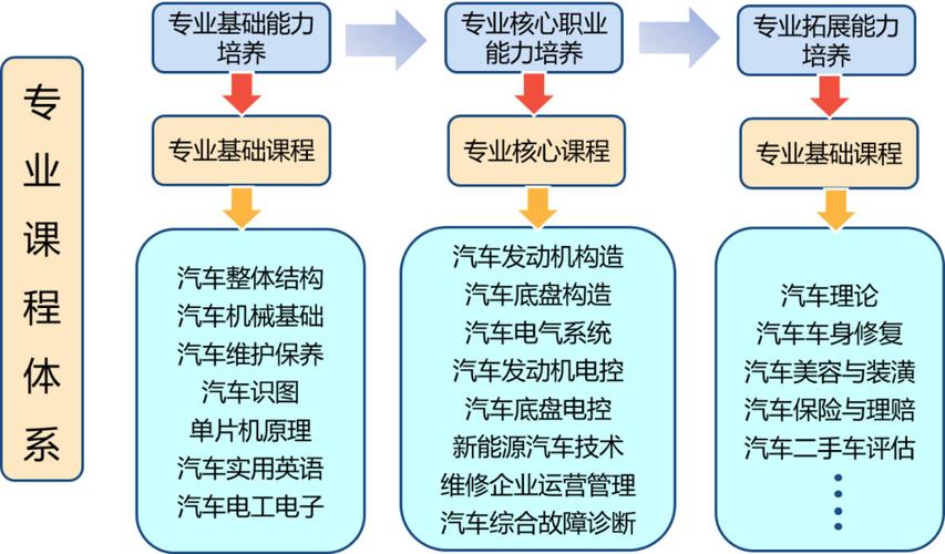 汽车维修与技术专业-汽车维修与技术专业课本?-第4张图片-职教招生网 汽车维修与技术专业-汽车维修与技术专业课本?-第4张图片-职教招生网