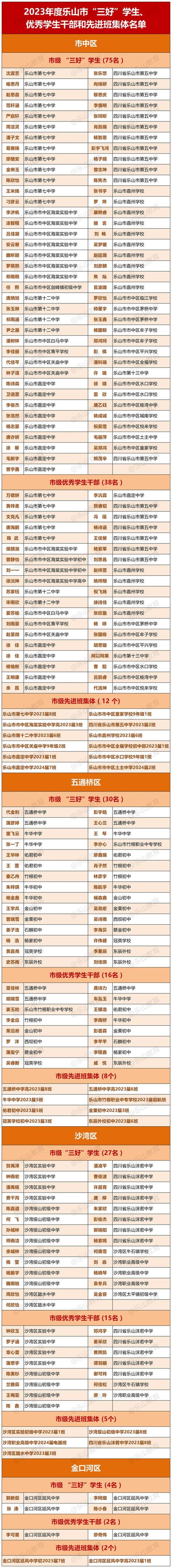乐山市欣欣艺术职业学校是公办的吗_乐山欣欣艺术职业学校升学班怎么样-第5张图片-职教招生网 乐山市欣欣艺术职业学校是公办的吗_乐山欣欣艺术职业学校升学班怎么样-第5张图片-职教招生网