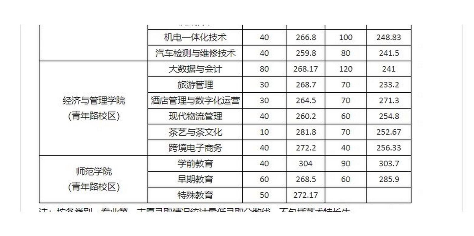 雅安职业高级中学招生,雅安职业高级中学招生条件-第4张图片-职教招生网 雅安职业高级中学招生,雅安职业高级中学招生条件-第4张图片-职教招生网