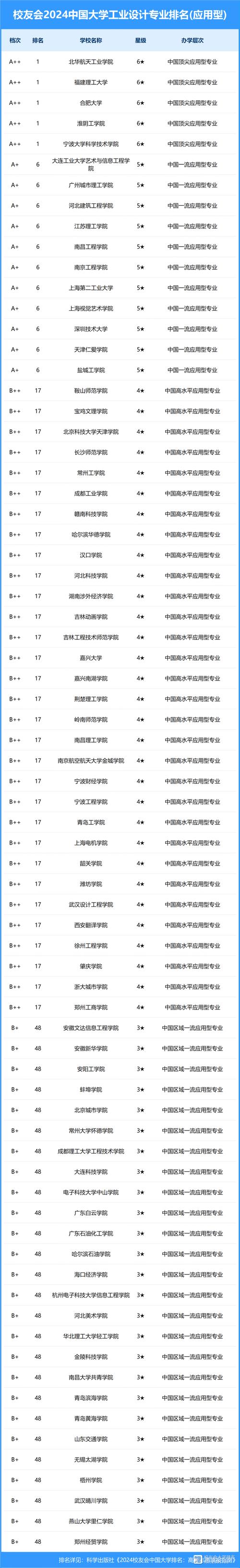 哪所室内设计专业好_室内设计专业那个学校好-第2张图片-职教招生网 哪所室内设计专业好_室内设计专业那个学校好-第2张图片-职教招生网