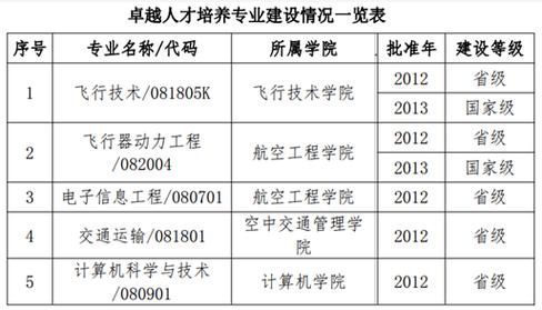 可以上民航专业_可以上民航专业的大学-第1张图片-职教招生网