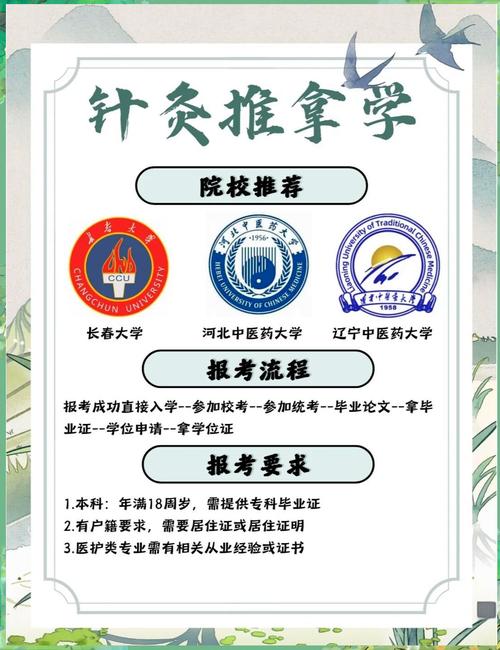 有针灸推拿专业的专科学校_有针灸推拿学专业的大学-第1张图片-职教招生网 有针灸推拿专业的专科学校_有针灸推拿学专业的大学-第1张图片-职教招生网