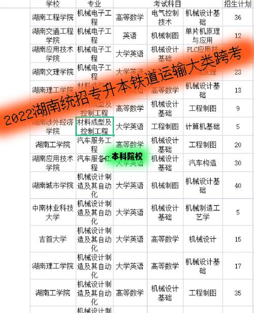 动车乘务员专业学校_动车乘务专业的学校-第1张图片-职教招生网 动车乘务员专业学校_动车乘务专业的学校-第1张图片-职教招生网