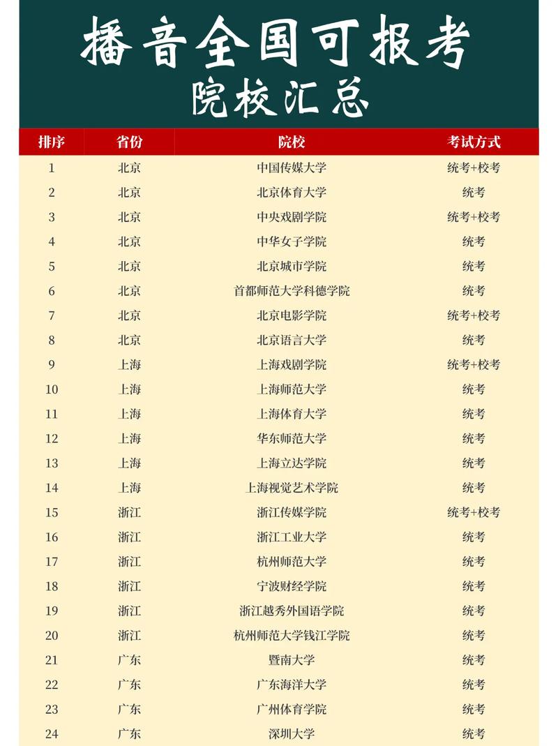 有播音与主持的院校_有播音主持专业的985211大学-第3张图片-职教招生网 有播音与主持的院校_有播音主持专业的985211大学-第3张图片-职教招生网