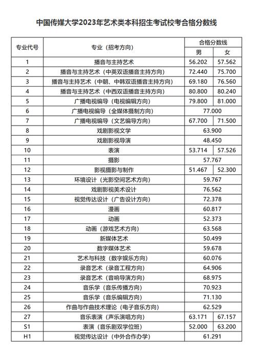 有播音与主持的院校_有播音主持专业的985211大学-第6张图片-职教招生网 有播音与主持的院校_有播音主持专业的985211大学-第6张图片-职教招生网