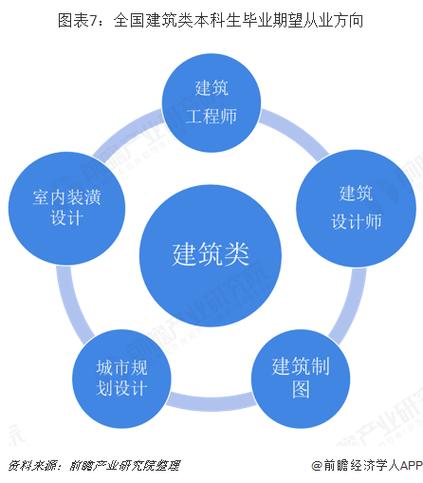 建筑工程专业就业方向_建筑工程专业就业方向广吗-第4张图片-职教招生网 建筑工程专业就业方向_建筑工程专业就业方向广吗-第4张图片-职教招生网