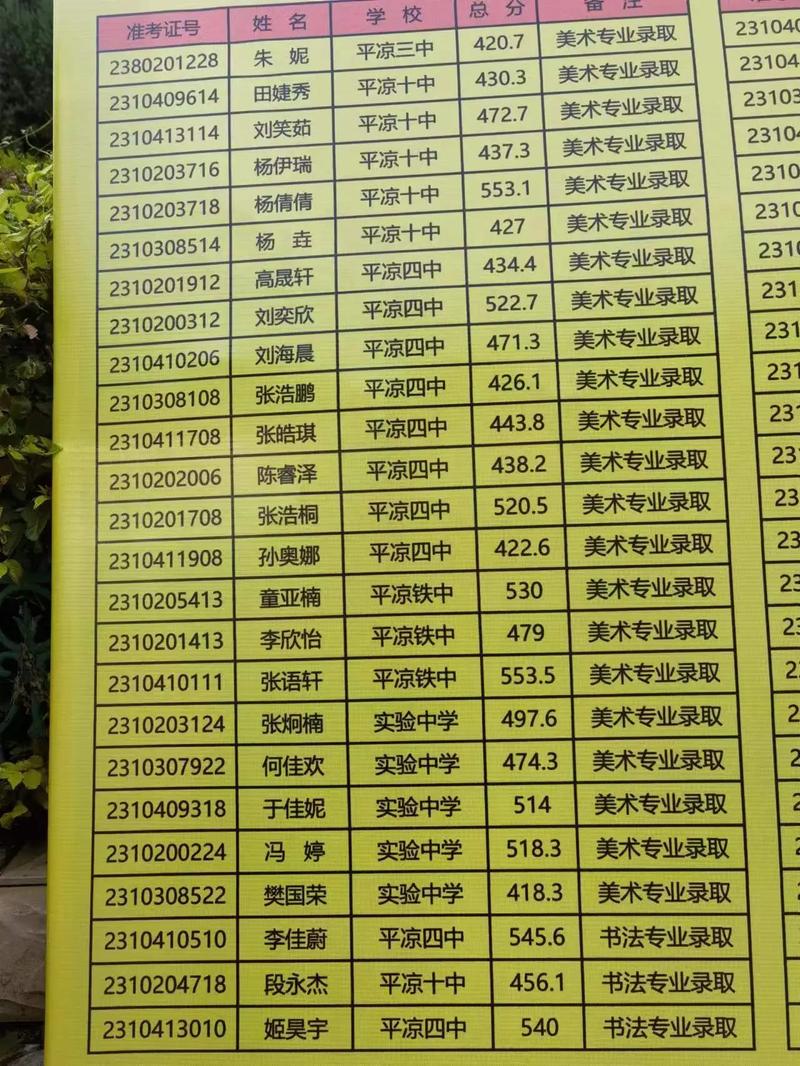 书法类专科院校,书法专科大学有哪些-第1张图片-职教招生网 书法类专科院校,书法专科大学有哪些-第1张图片-职教招生网