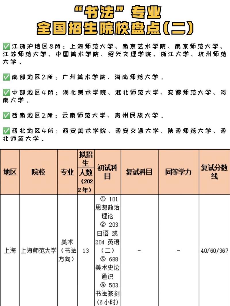 书法类专科院校,书法专科大学有哪些-第6张图片-职教招生网 书法类专科院校,书法专科大学有哪些-第6张图片-职教招生网