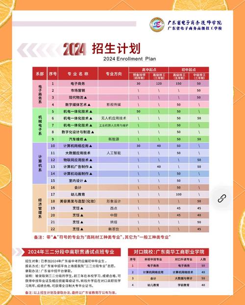 电子商务技工学校电子商务-电子商务技校学费多少?-第5张图片-职教招生网 电子商务技工学校电子商务-电子商务技校学费多少?-第5张图片-职教招生网