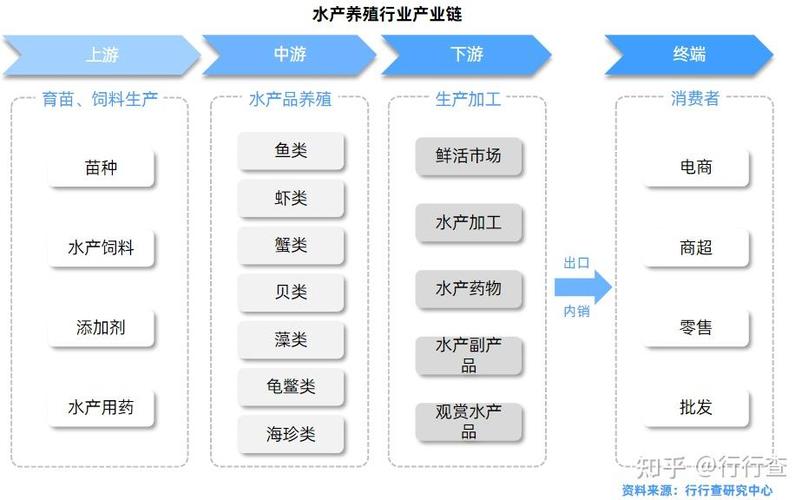 四川省水产学校招生电话,四川省水产学校地址-第4张图片-职教招生网 四川省水产学校招生电话,四川省水产学校地址-第4张图片-职教招生网