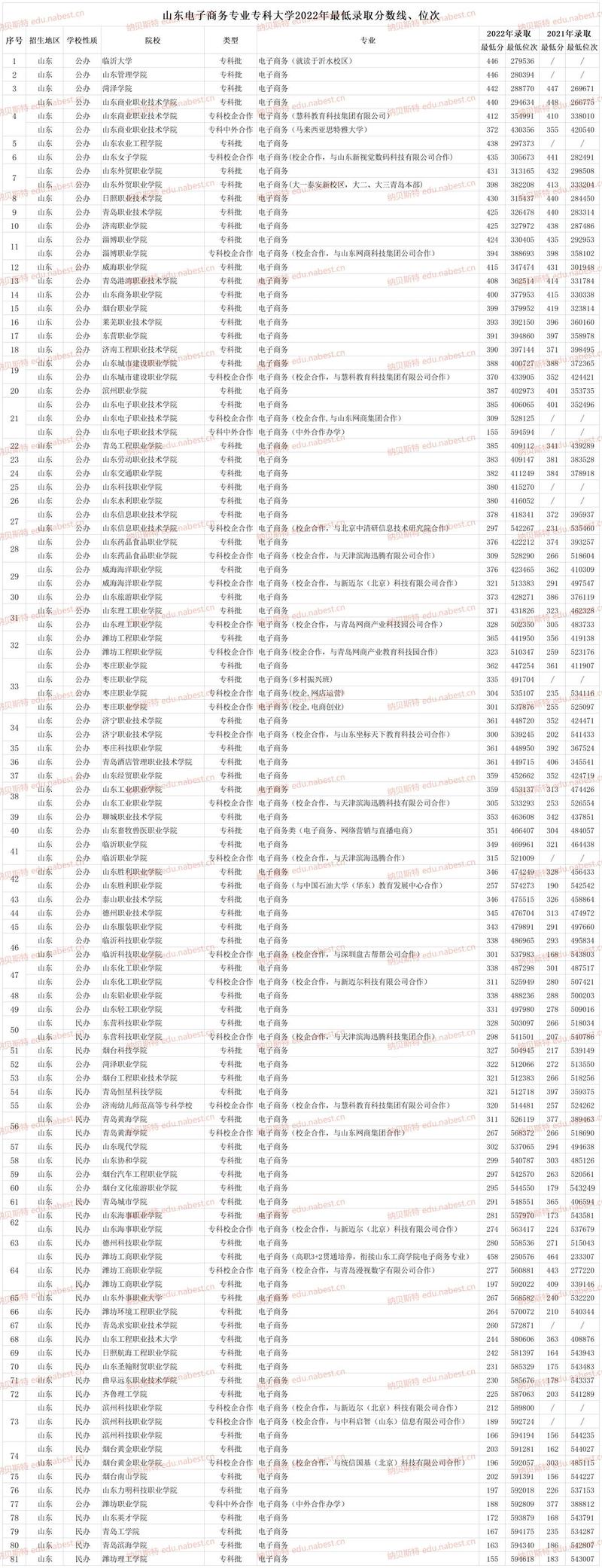 电子商务专业哪些学校有_电子商务专业的学校排位-第1张图片-职教招生网 电子商务专业哪些学校有_电子商务专业的学校排位-第1张图片-职教招生网