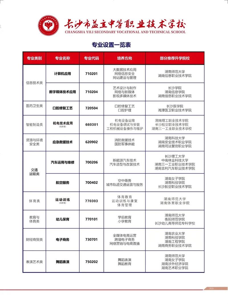 电子商务专业哪些学校有_电子商务专业的学校排位-第2张图片-职教招生网 电子商务专业哪些学校有_电子商务专业的学校排位-第2张图片-职教招生网