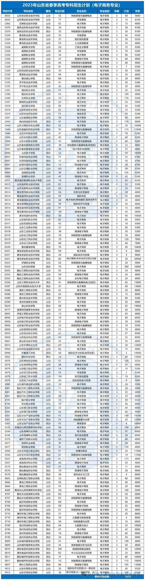 电子商务专业哪些学校有_电子商务专业的学校排位-第3张图片-职教招生网 电子商务专业哪些学校有_电子商务专业的学校排位-第3张图片-职教招生网