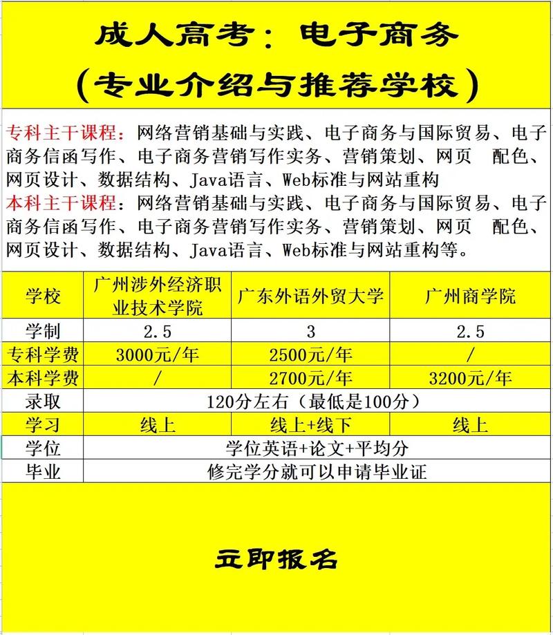 电子商务专业哪些学校有_电子商务专业的学校排位-第5张图片-职教招生网 电子商务专业哪些学校有_电子商务专业的学校排位-第5张图片-职教招生网