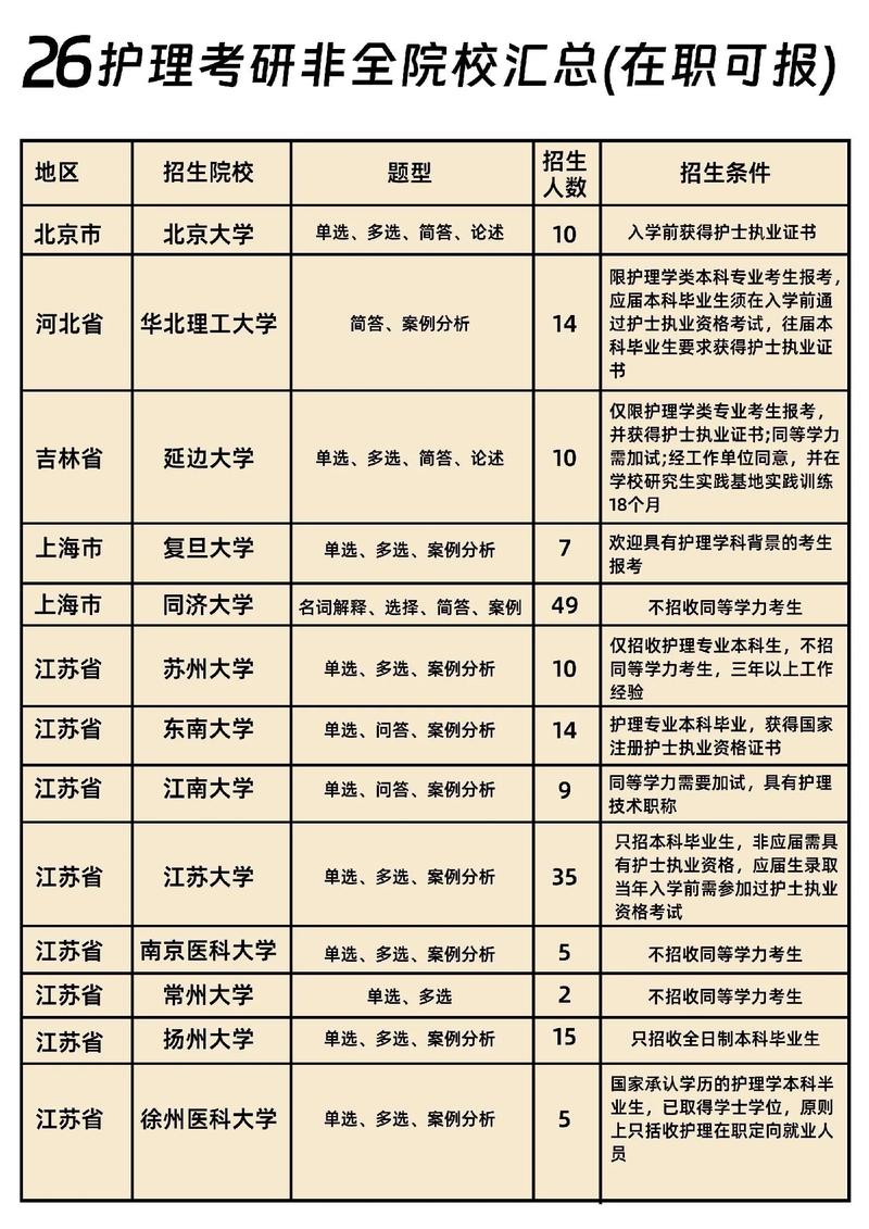 护理学专业包括哪些,护理学专业主要学什么知乎-第1张图片-职教招生网 护理学专业包括哪些,护理学专业主要学什么知乎-第1张图片-职教招生网