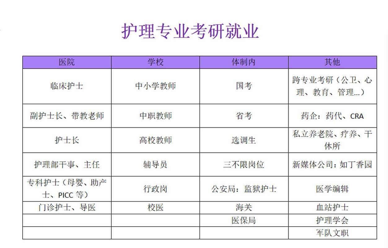 护理学专业包括哪些,护理学专业主要学什么知乎-第2张图片-职教招生网 护理学专业包括哪些,护理学专业主要学什么知乎-第2张图片-职教招生网