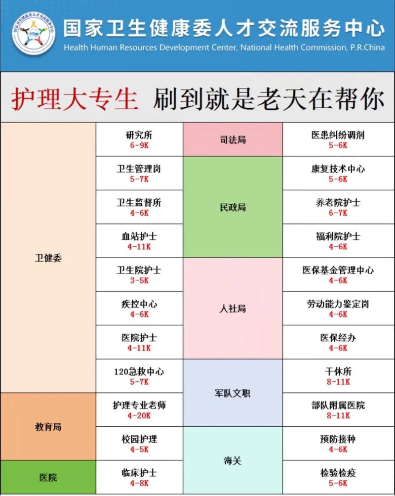 护理学专业包括哪些,护理学专业主要学什么知乎-第4张图片-职教招生网 护理学专业包括哪些,护理学专业主要学什么知乎-第4张图片-职教招生网