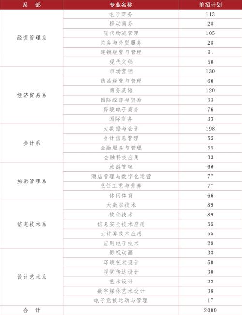 四川省商务学校招生-四川省商务学校招生赵主任?-第1张图片-职教招生网 四川省商务学校招生-四川省商务学校招生赵主任?-第1张图片-职教招生网