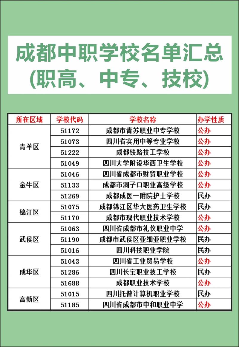 四川省商务学校招生-四川省商务学校招生赵主任?-第5张图片-职教招生网 四川省商务学校招生-四川省商务学校招生赵主任?-第5张图片-职教招生网