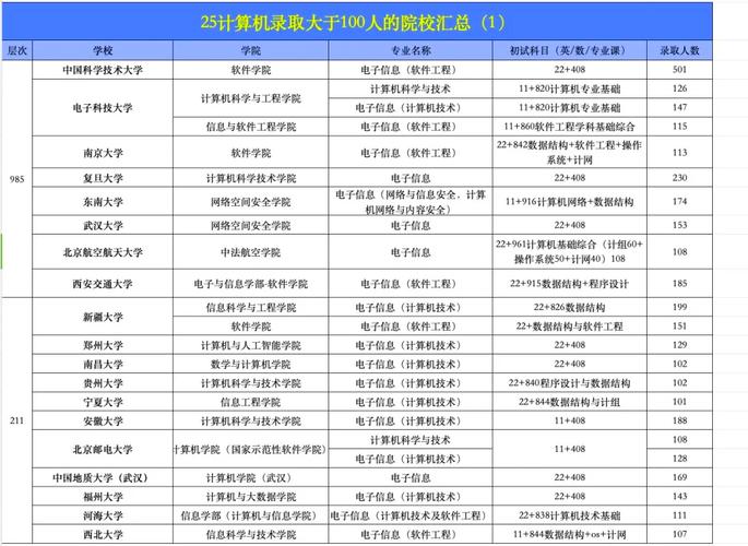 电子商务专业类学校-电子商务专业哪个学校?-第3张图片-职教招生网 电子商务专业类学校-电子商务专业哪个学校?-第3张图片-职教招生网