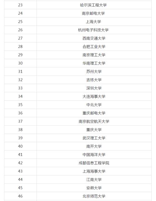电子商务专业类学校-电子商务专业哪个学校?-第4张图片-职教招生网 电子商务专业类学校-电子商务专业哪个学校?-第4张图片-职教招生网