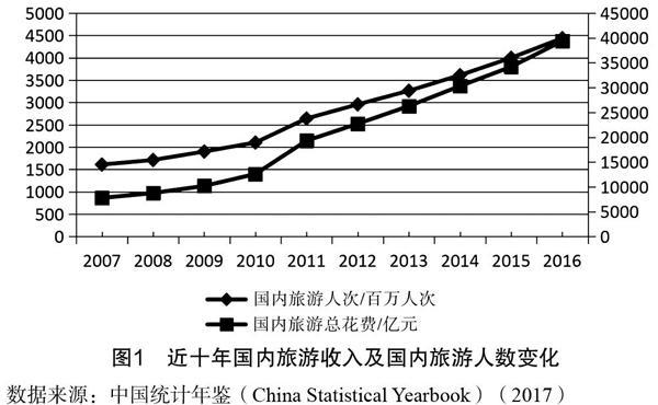 导游专业就业前景-导游专业有前途吗?-第2张图片-职教招生网 导游专业就业前景-导游专业有前途吗?-第2张图片-职教招生网