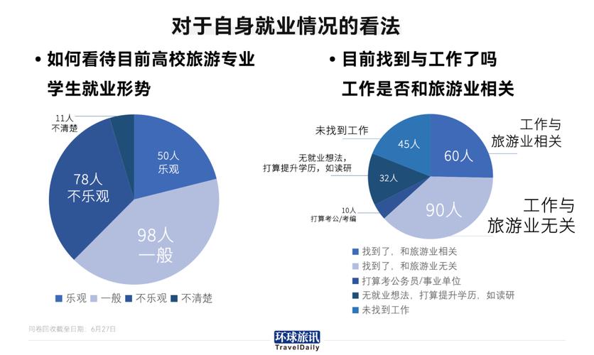 导游专业就业前景-导游专业有前途吗?-第3张图片-职教招生网 导游专业就业前景-导游专业有前途吗?-第3张图片-职教招生网