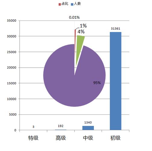 导游专业就业前景-导游专业有前途吗?-第4张图片-职教招生网 导游专业就业前景-导游专业有前途吗?-第4张图片-职教招生网