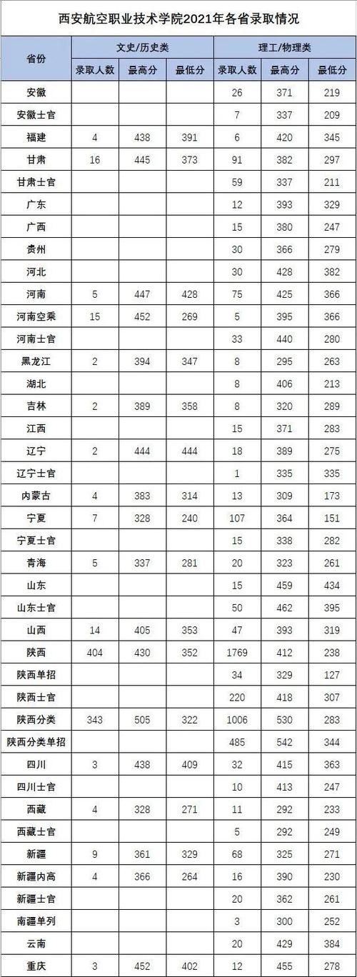 招生航空院校-航空院校官方指定招生办?-第2张图片-职教招生网 招生航空院校-航空院校官方指定招生办?-第2张图片-职教招生网