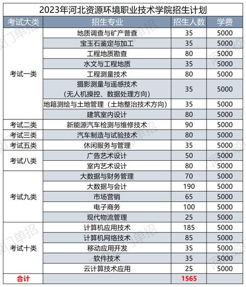 河北室内艺术设计专业大专学校_河北省艺术设计类专科学校-第1张图片-职教招生网 河北室内艺术设计专业大专学校_河北省艺术设计类专科学校-第1张图片-职教招生网