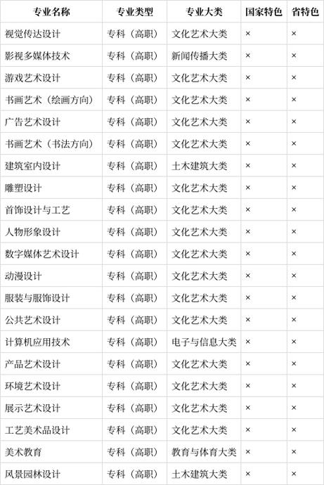 河北室内艺术设计专业大专学校_河北省艺术设计类专科学校-第2张图片-职教招生网 河北室内艺术设计专业大专学校_河北省艺术设计类专科学校-第2张图片-职教招生网