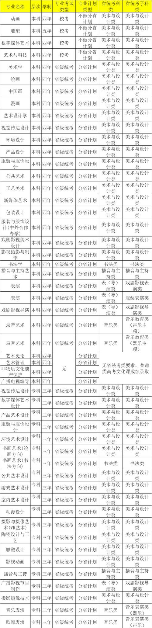 河北室内艺术设计专业大专学校_河北省艺术设计类专科学校-第4张图片-职教招生网 河北室内艺术设计专业大专学校_河北省艺术设计类专科学校-第4张图片-职教招生网