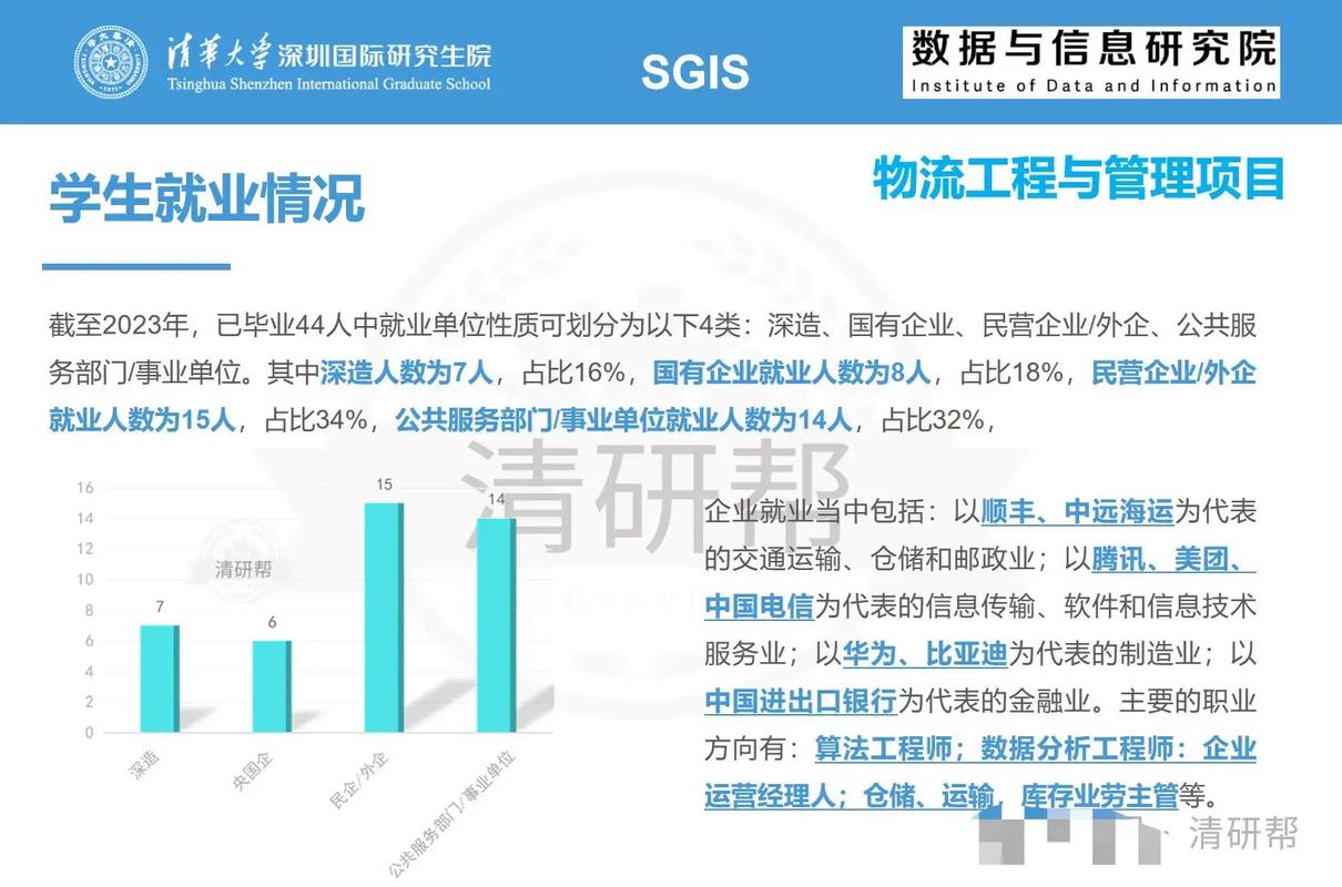 现在物流专业-现在物流专业好吗?-第2张图片-职教招生网 现在物流专业-现在物流专业好吗?-第2张图片-职教招生网