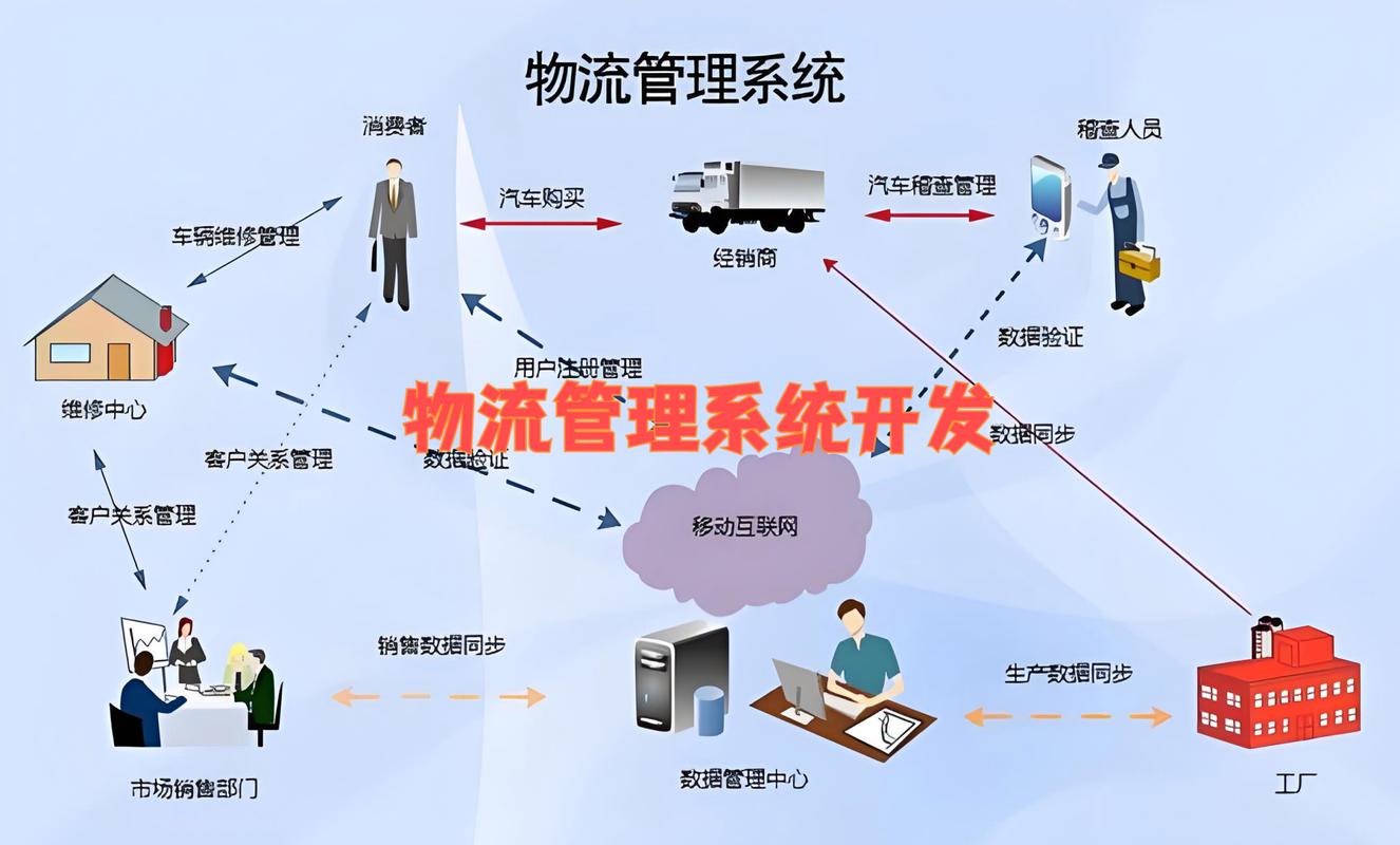 现在物流专业-现在物流专业好吗?-第6张图片-职教招生网 现在物流专业-现在物流专业好吗?-第6张图片-职教招生网