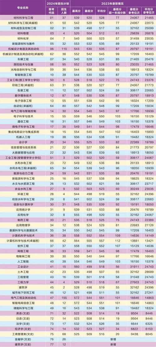 工商管理类院校排名的简单介绍-第1张图片-职教招生网 工商管理类院校排名的简单介绍-第1张图片-职教招生网